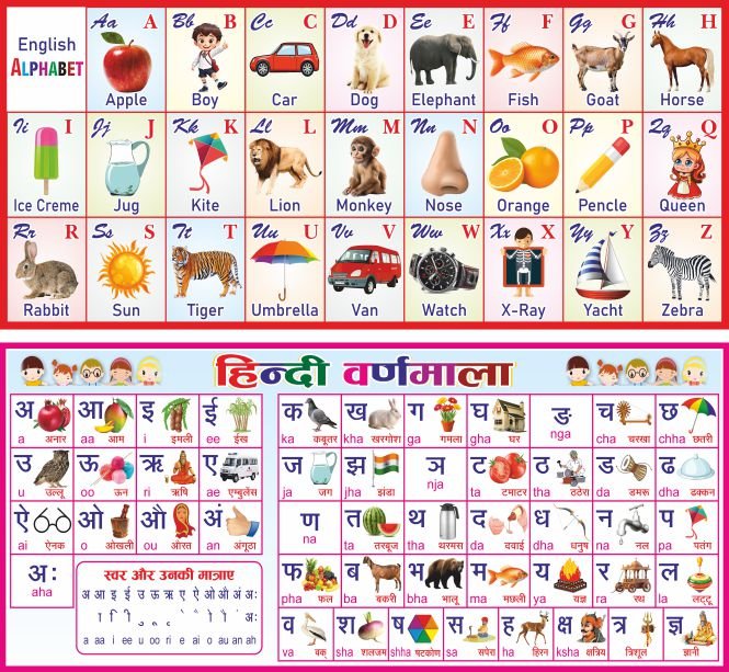 Hindi and English Alphabet Flex Design cdr file