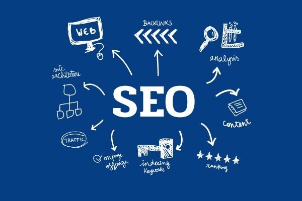 Построение ссылочного профиля секреты эффективного SEO 1655612283