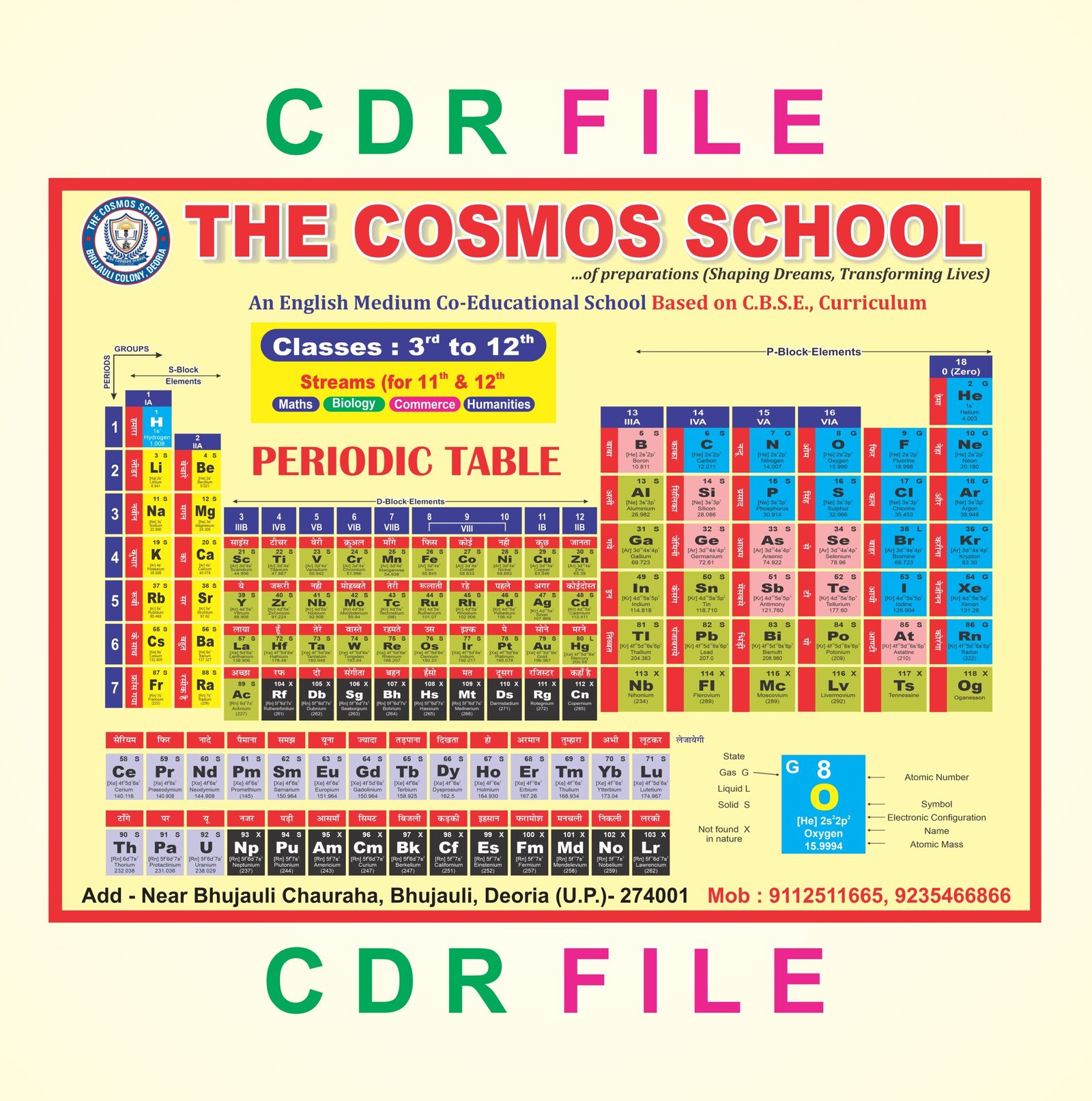 PERIODIC TABLE 15X20 SIZE
