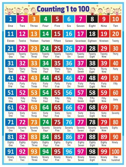 1 to 100 Number chart Flex design cdr file